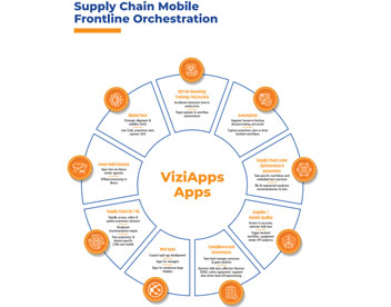 Strategic-Mobile-Field-Engagements_INFOGRAPHIC thumbnail