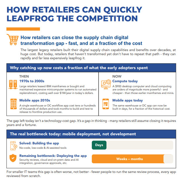 ViziApps Retail Digital Transformation Infographic